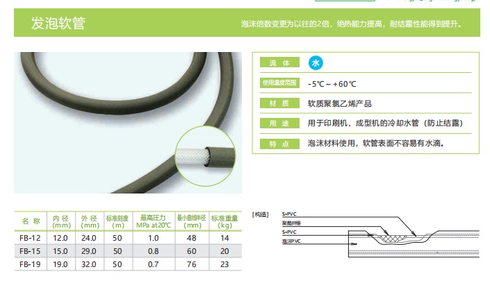 togawa日本十川工业胶管,十川软件，MEGA网纹管,发泡软管