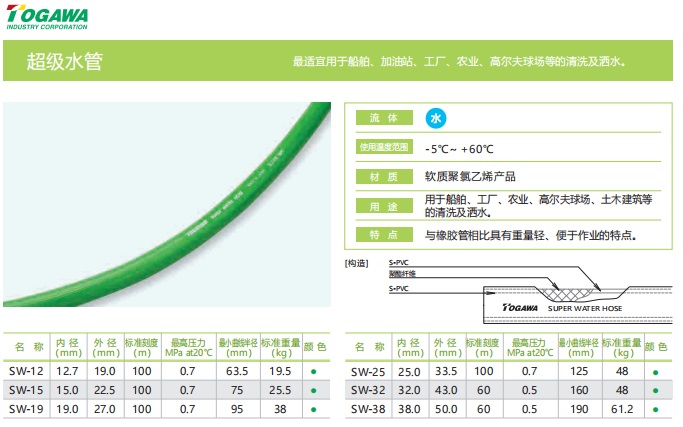 togawa日本十川工业胶管,十川软件，MEGA网纹管,超级水管