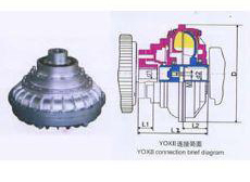 YOXm-280、YOXII-280限矩型液力偶合器