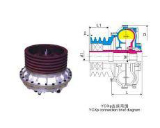 YOXp型限矩型液力偶合器