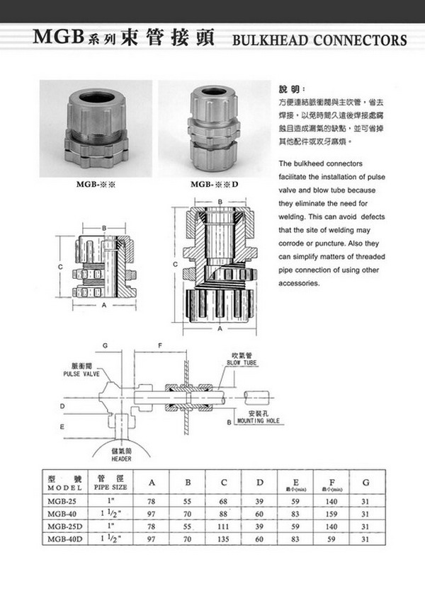 MGB-25,束管接头，台湾Topair