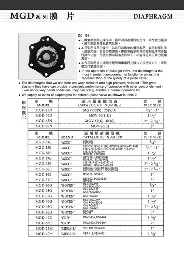 MGD-25N,膜片，台湾Topair