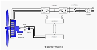 风机电抗器