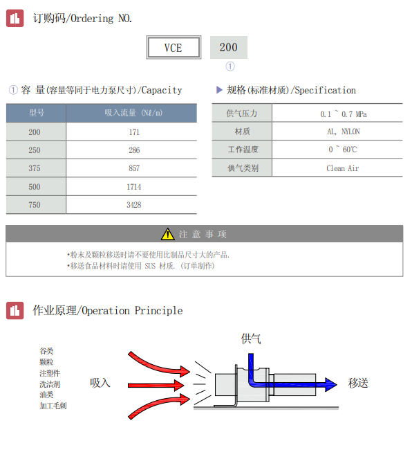 韩国F.TEC电磁阀/输送型真空发生器/VCE系列
